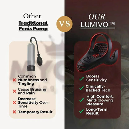 LUMIVO™ ApexDrive Pro