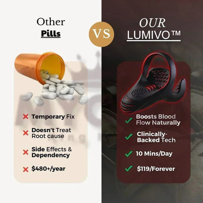 LUMIVO™ ApexDrive Pro